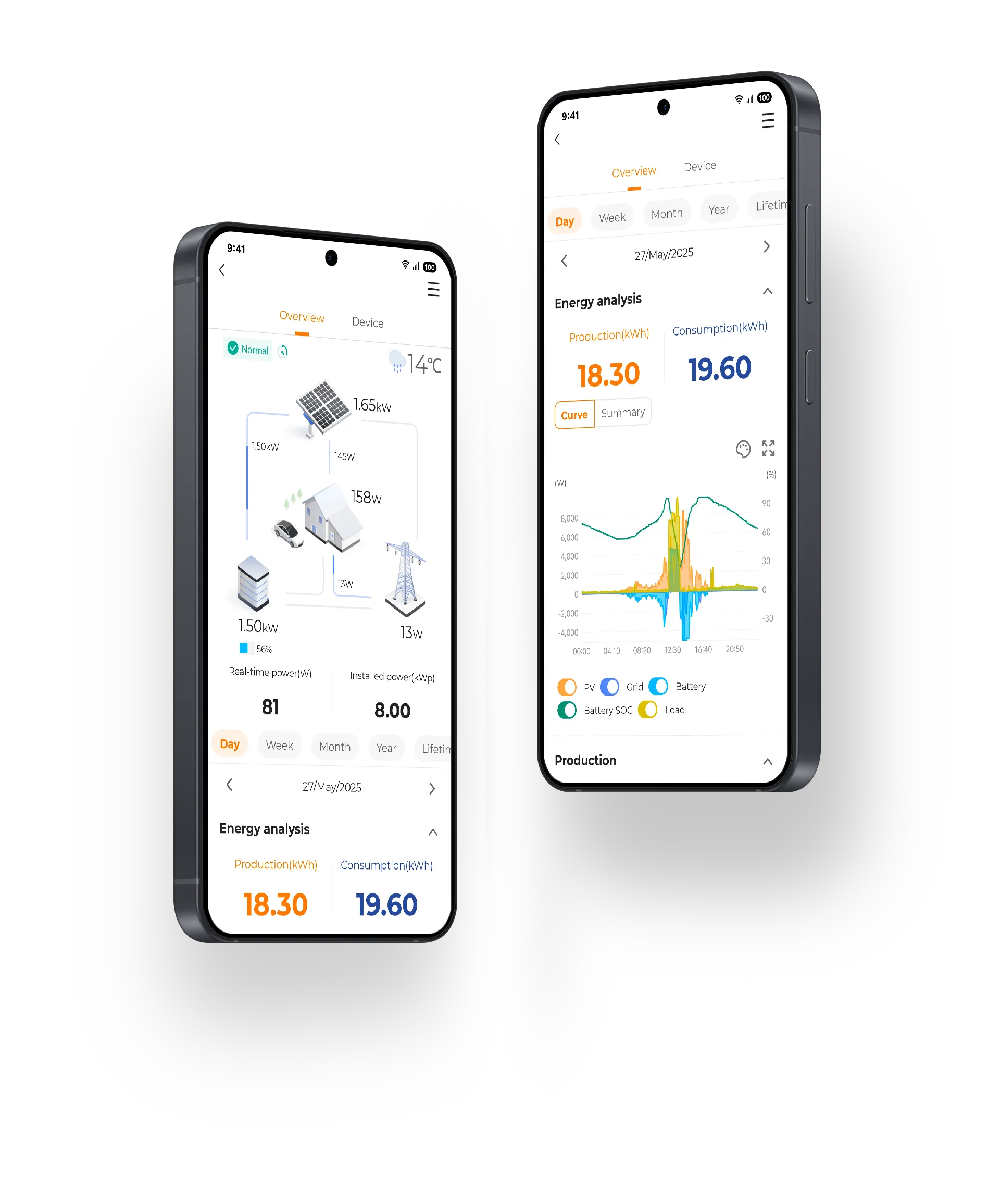 Track your plant
